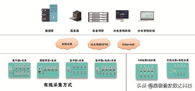遠程抄表系統如何實現自動抄表3？