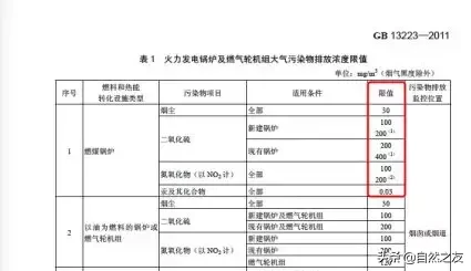 科普帖 | 你了解大氣污染物排放標準的基本知識嗎？