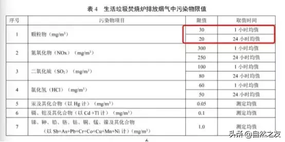科普帖 | 你了解大氣污染物排放標準的基本知識嗎？
