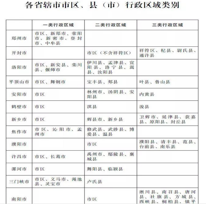 2021年安陽最低工資標準規定,多少錢一個月
