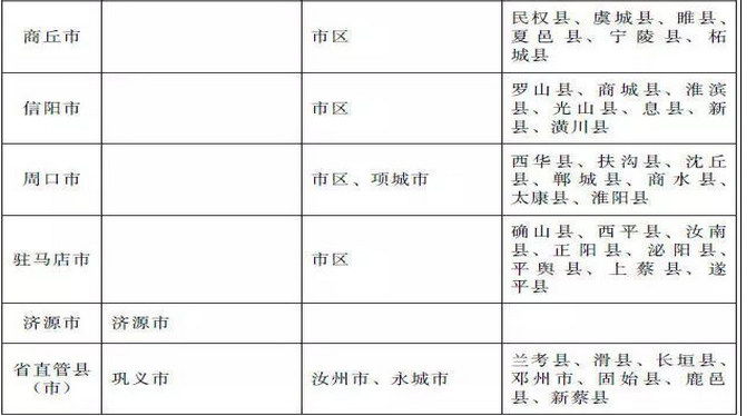 2021年安陽最低工資標準規定,多少錢一個月