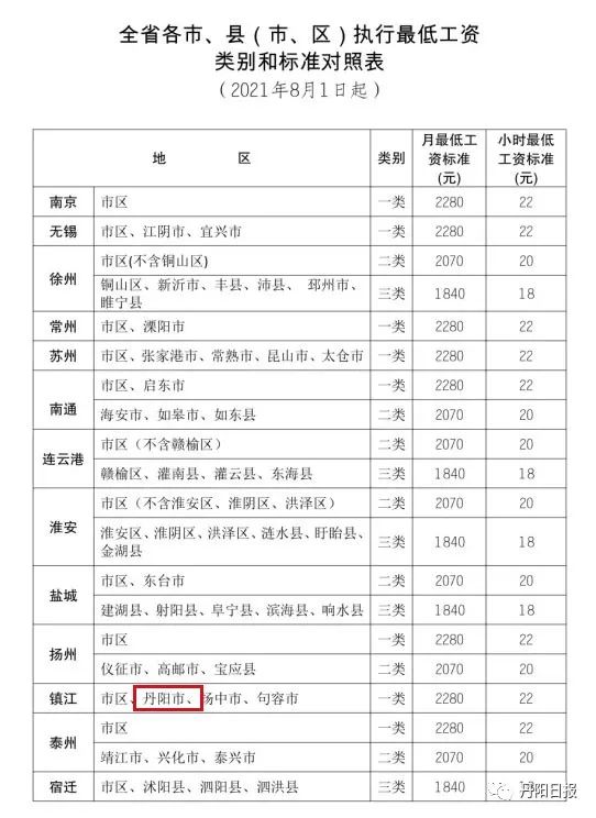 8月1日起我市最低工資標準上調為2280元/月
