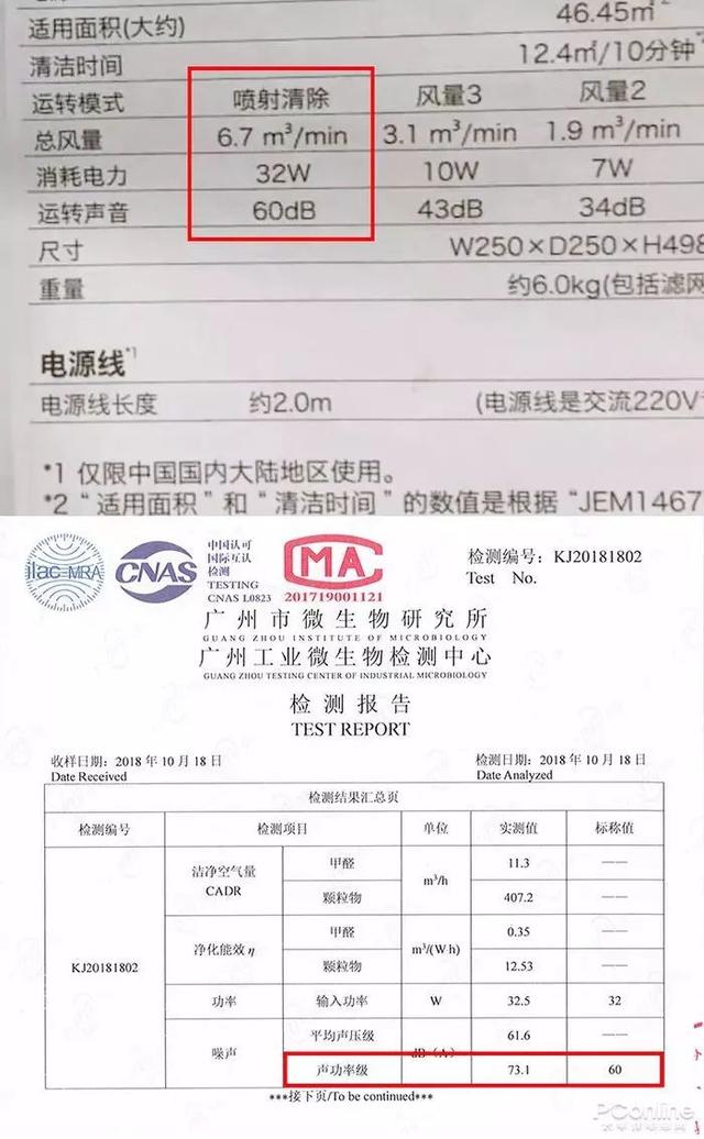 戴森翻車、MUJI 超標，10臺空氣凈化器大橫評
