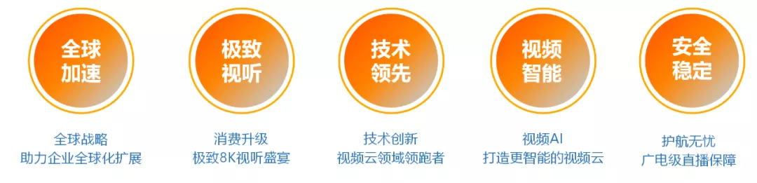 一文讀懂阿里云直播技術是如何實現的