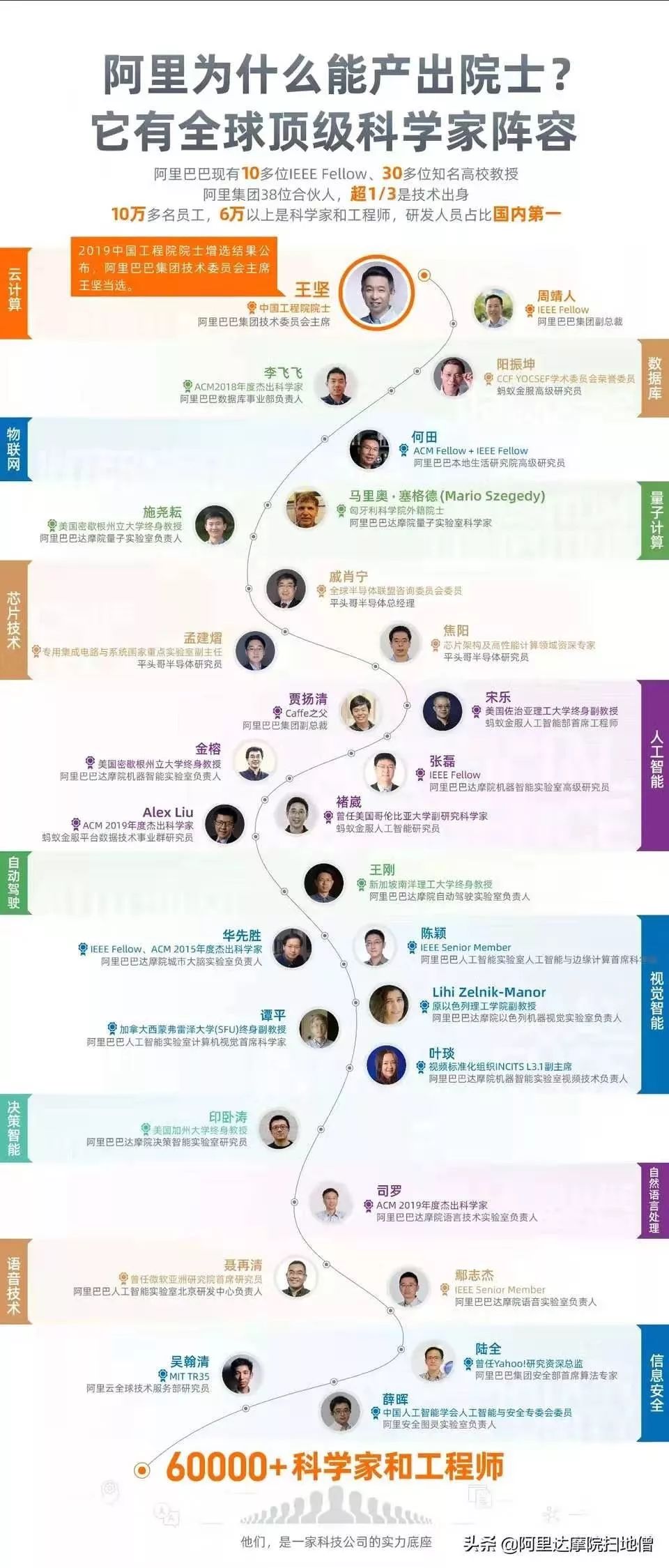 院士王堅，來自阿里云