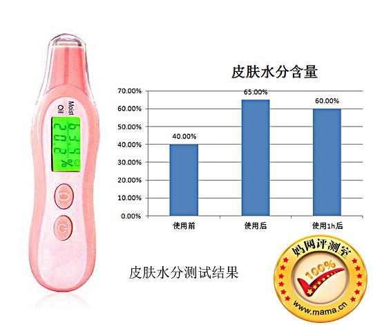 潔面補水兩手抓 美麗孕媽拒當黃臉婆 編輯:Lynn