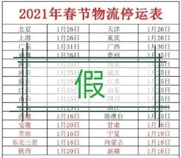 2021年春節快遞停運？多家快遞公司承諾“春節不打烊”