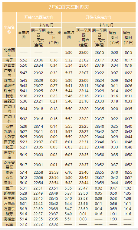 2020年最新北京地鐵首末班車時刻表，附地鐵線周邊游玩景點大全