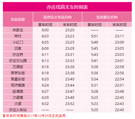 2020年最新北京地鐵首末班車時刻表，附地鐵線周邊游玩景點大全