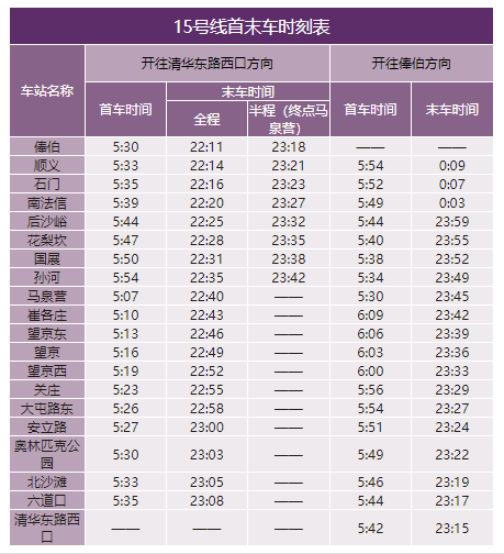 2020年最新北京地鐵首末班車時刻表，附地鐵線周邊游玩景點大全