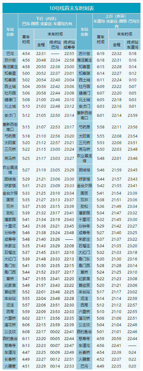 2020年最新北京地鐵首末班車時刻表，附地鐵線周邊游玩景點大全