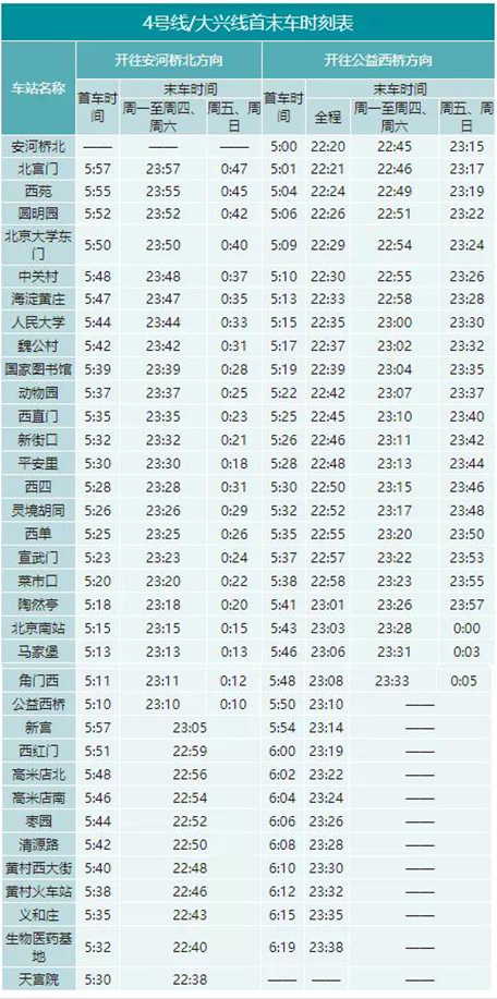 2020年最新北京地鐵首末班車時刻表，附地鐵線周邊游玩景點大全