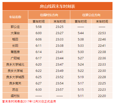 2020年最新北京地鐵首末班車時刻表，附地鐵線周邊游玩景點大全
