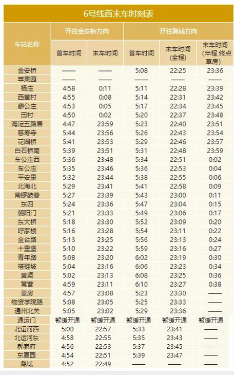2020年最新北京地鐵首末班車時刻表，附地鐵線周邊游玩景點大全