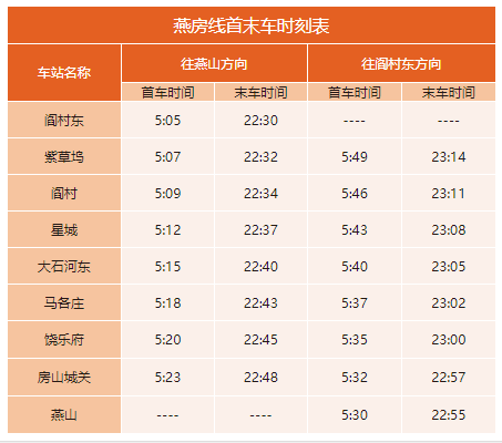 2020年最新北京地鐵首末班車時刻表，附地鐵線周邊游玩景點大全