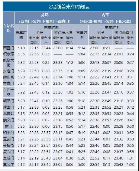 2020年最新北京地鐵首末班車時刻表，附地鐵線周邊游玩景點大全