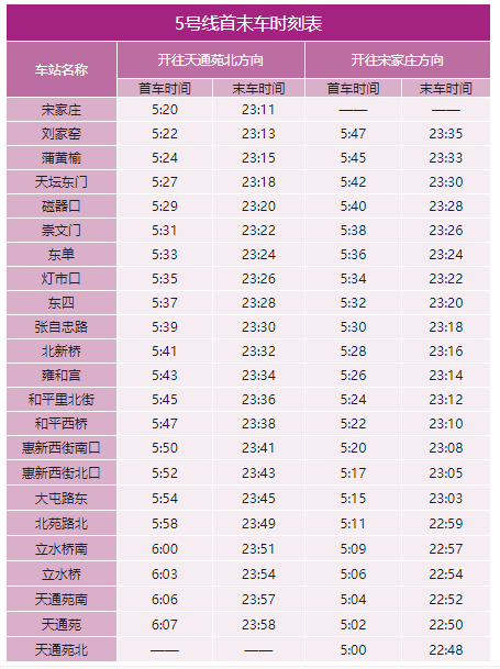 2020年最新北京地鐵首末班車時刻表，附地鐵線周邊游玩景點大全