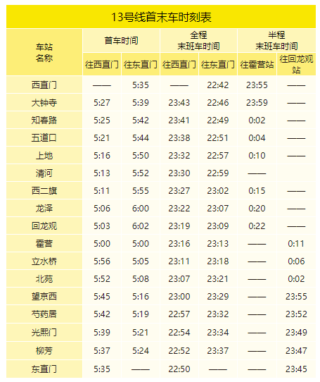 2020年最新北京地鐵首末班車時刻表，附地鐵線周邊游玩景點大全