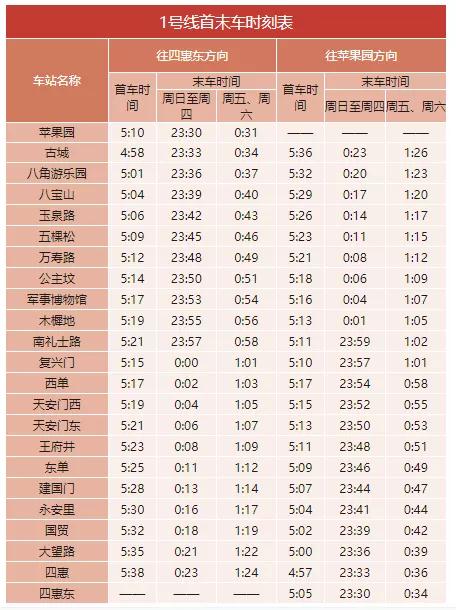 2020年最新北京地鐵首末班車時刻表，附地鐵線周邊游玩景點大全