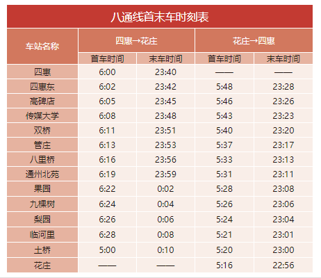 2020年最新北京地鐵首末班車時刻表，附地鐵線周邊游玩景點大全