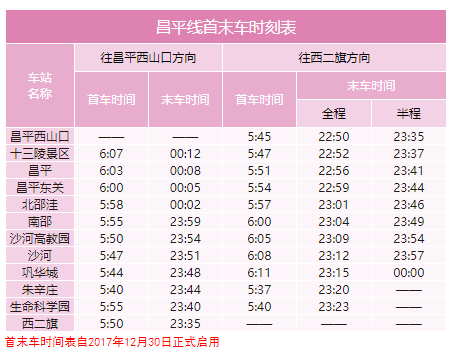 2020年最新北京地鐵首末班車時刻表，附地鐵線周邊游玩景點大全