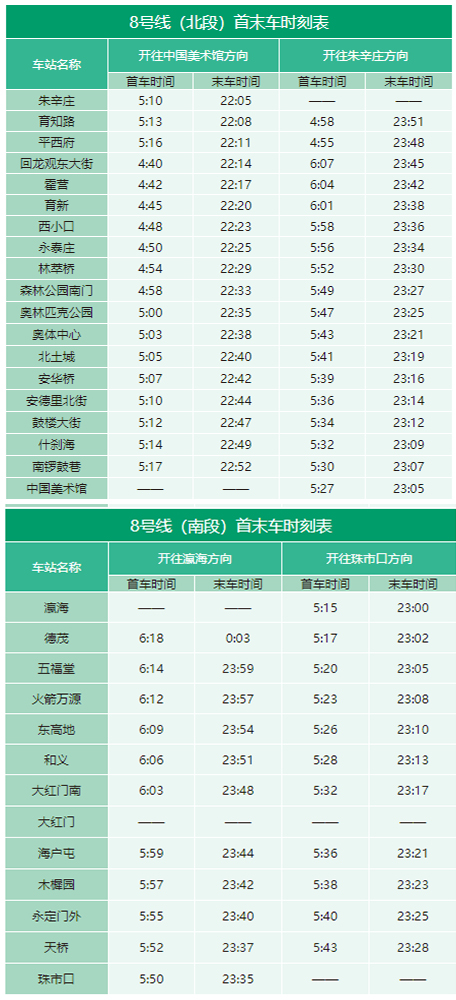 2020年最新北京地鐵首末班車時刻表，附地鐵線周邊游玩景點大全