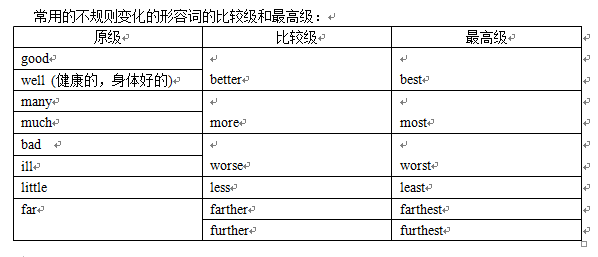 5分鐘看懂！形容詞的比較級和最高級語法點