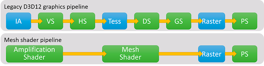 DirectX 12即將迎來特性更新：涉及光線追蹤、新Shader等多個方面