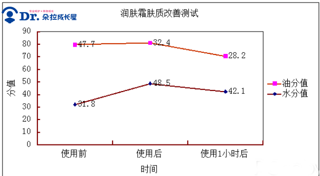 朵拉·評測｜實測寶媽瘋搶的貝親嬰兒潤膚霜，真的水潤保濕嗎？