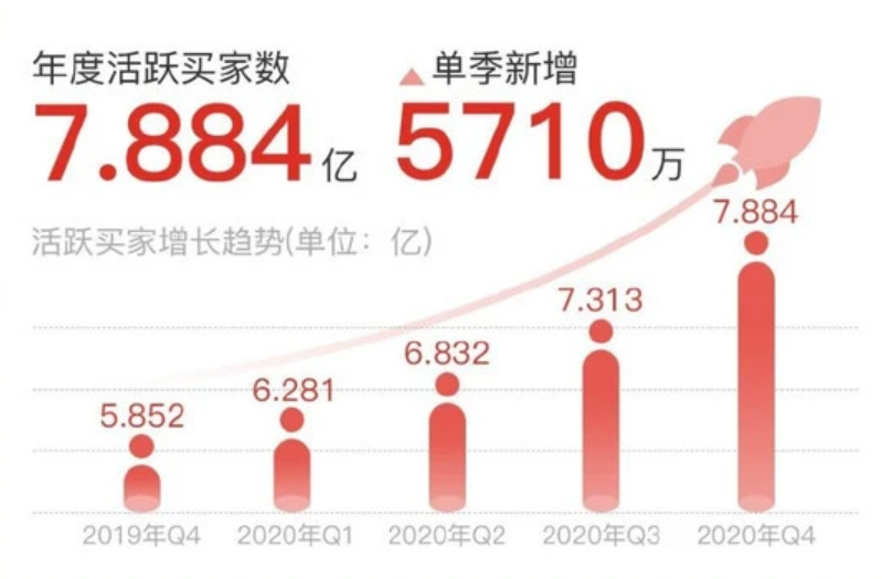 被拼多多“搖現金”吸引的你，成功提現了嗎？