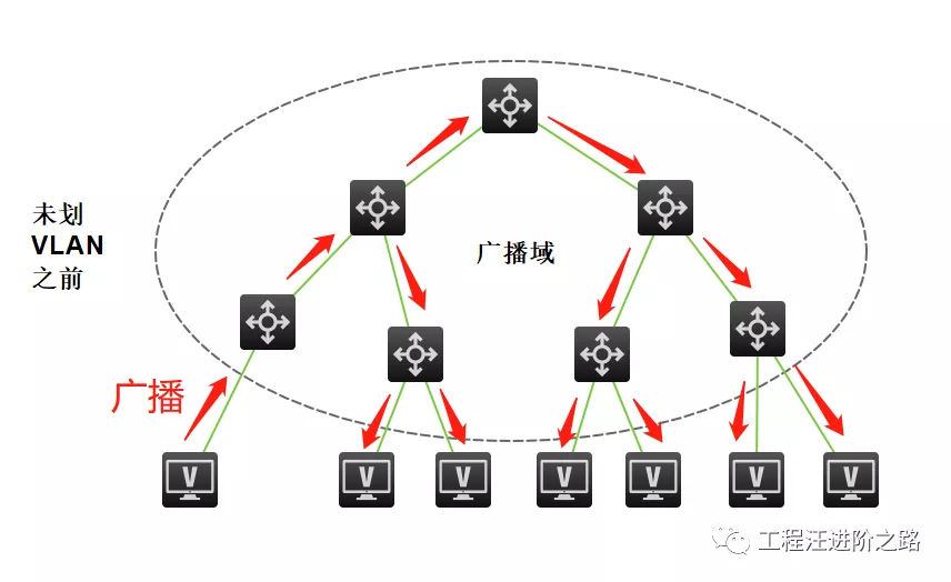 H3C—交換機VLAN基礎及配置方法