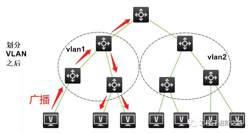 H3C—交換機VLAN基礎及配置方法