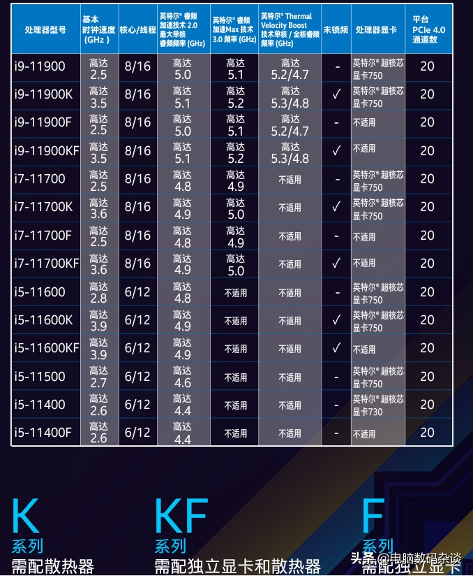 英特爾CPU型號命名你了解多少？