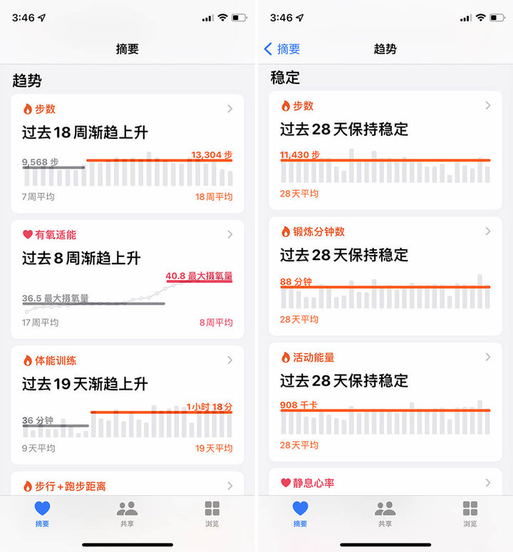 watchOS 8 上手：全新表盤、全新運動，還有 10+ 項全新功能