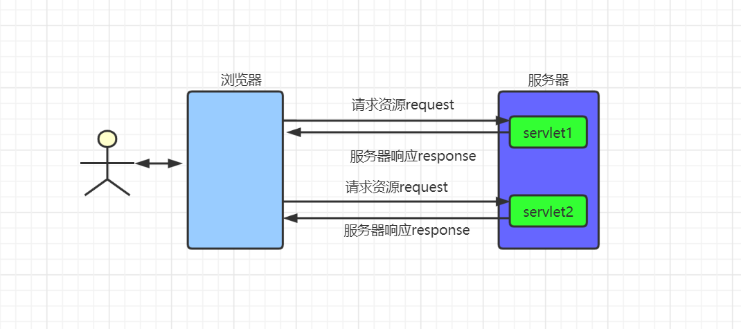 2021Java 程序員最常用技術棧和工具集合(建議收藏)
