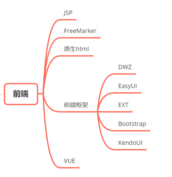 2021Java 程序員最常用技術棧和工具集合(建議收藏)