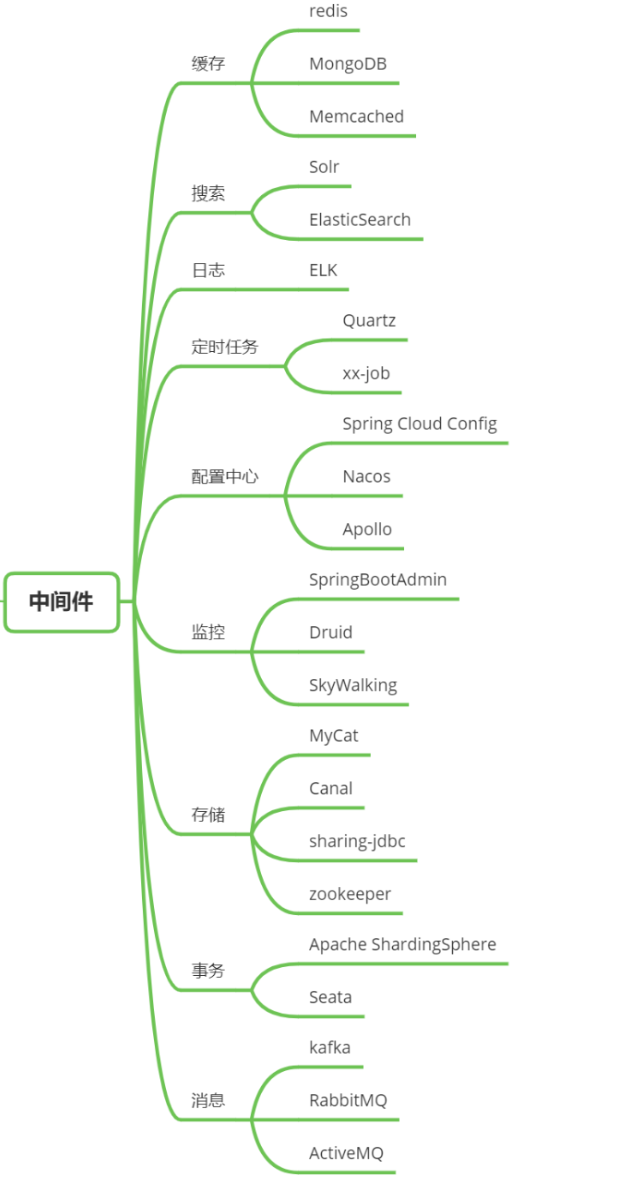 2021Java 程序員最常用技術棧和工具集合(建議收藏)