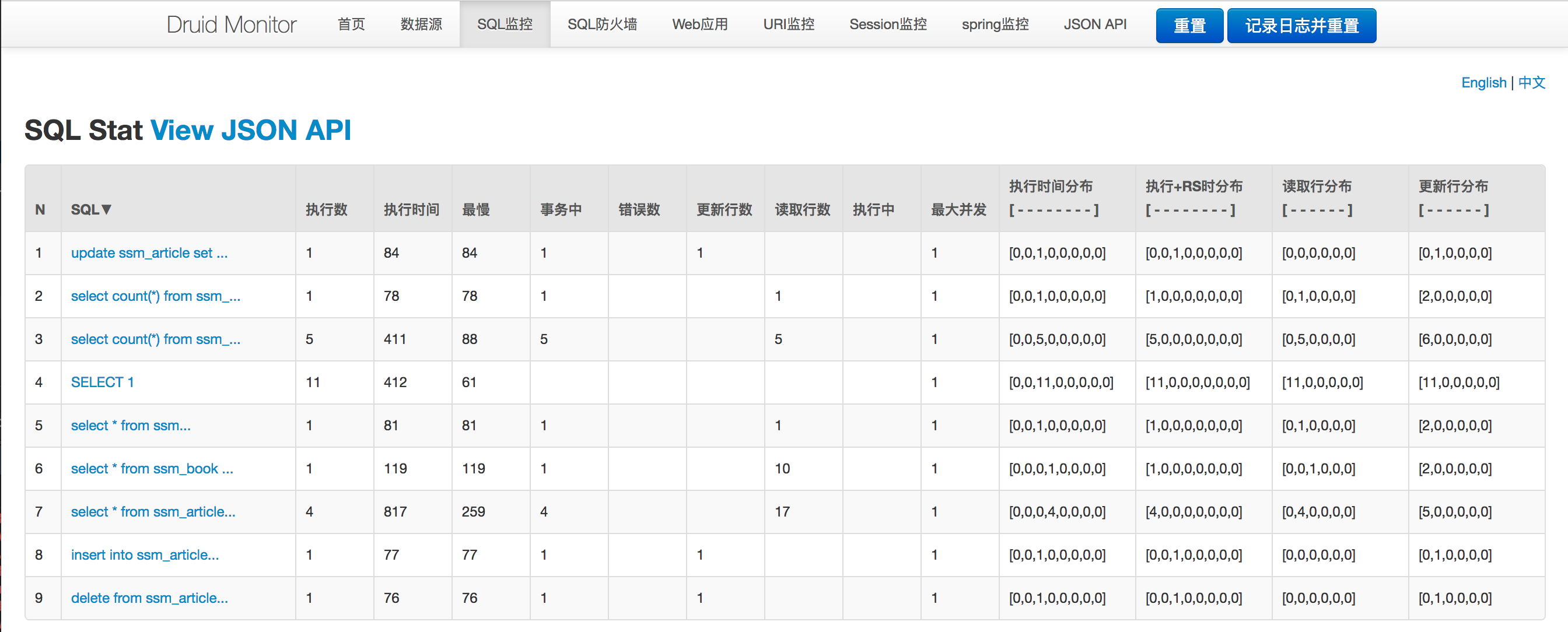 2021Java 程序員最常用技術棧和工具集合(建議收藏)