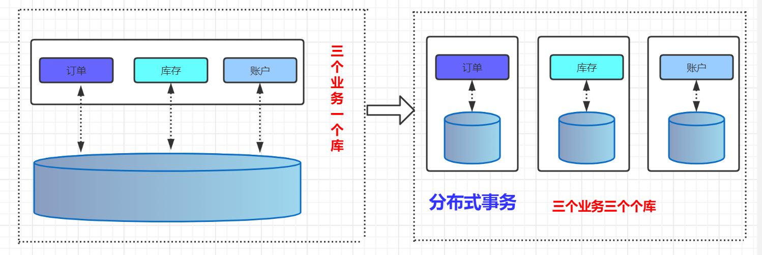 2021Java 程序員最常用技術棧和工具集合(建議收藏)