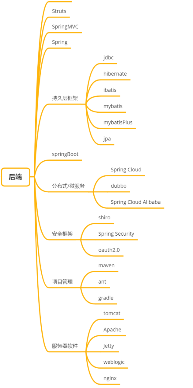 2021Java 程序員最常用技術棧和工具集合(建議收藏)