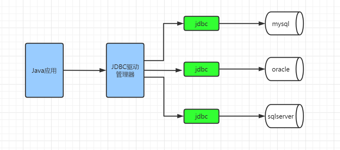 2021Java 程序員最常用技術棧和工具集合(建議收藏)