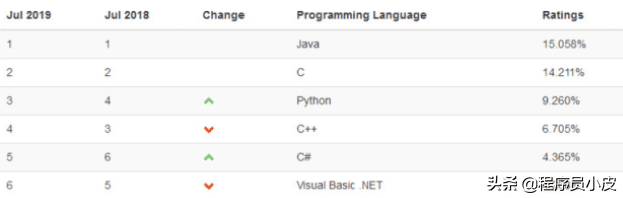 什么是java？為什么要學Java? 學Java有什么用？