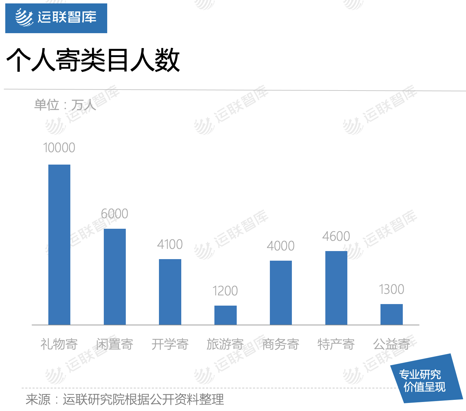 運聯研究 | 菜鳥裹裹能否撼動順豐的地位？