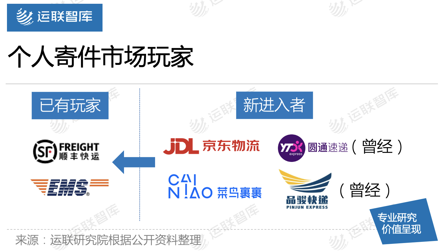 運聯研究 | 菜鳥裹裹能否撼動順豐的地位？