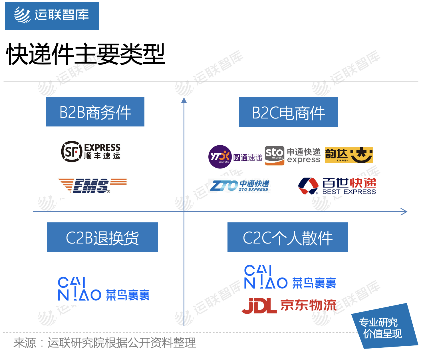 運聯研究 | 菜鳥裹裹能否撼動順豐的地位？