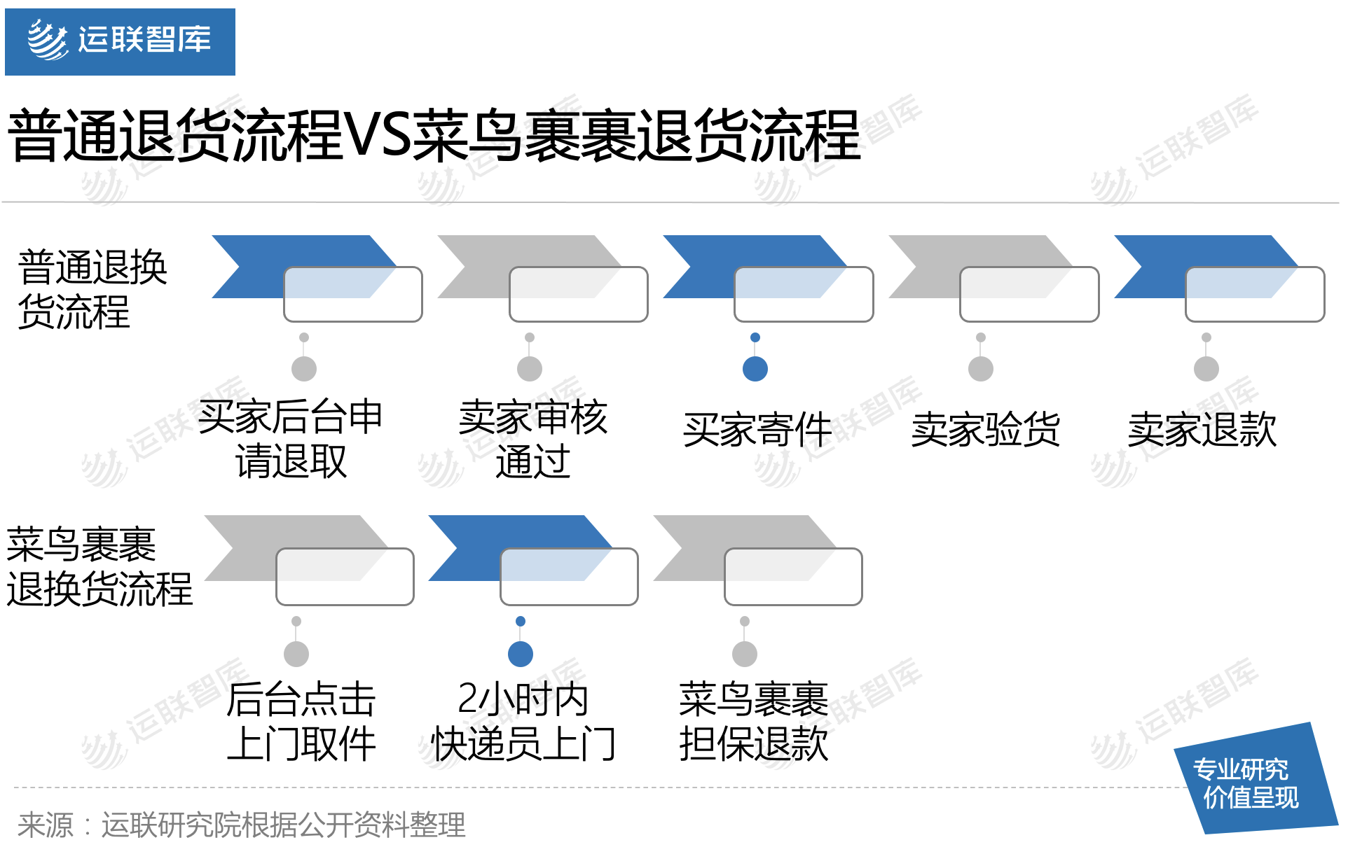運聯研究 | 菜鳥裹裹能否撼動順豐的地位？
