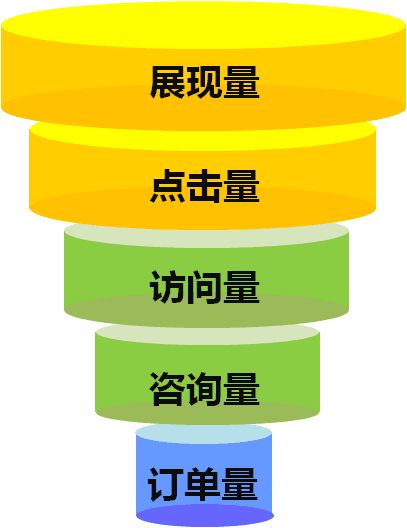 產品經理是否需要做運營？