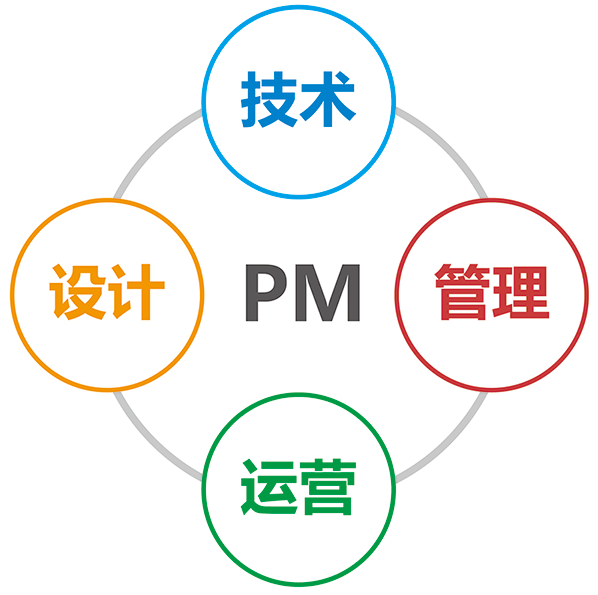 產品經理是否需要做運營？