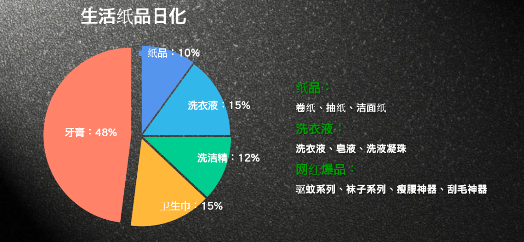 干貨 | 為數不多的社區團購實操打法