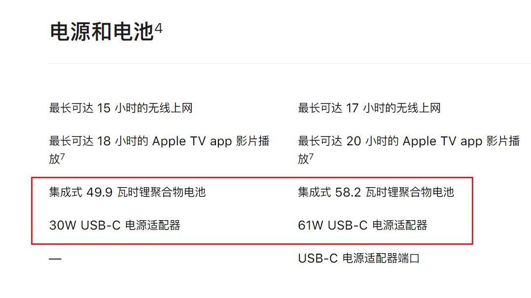 M1芯片真香，那么MacBook Air和Pro怎么選呢？